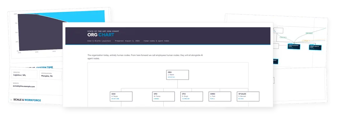 State of the Art Org Chart — sample deliverable