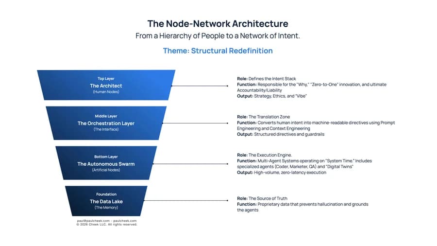 Node Network Architecture — high-resolution diagram from No One Works Here
