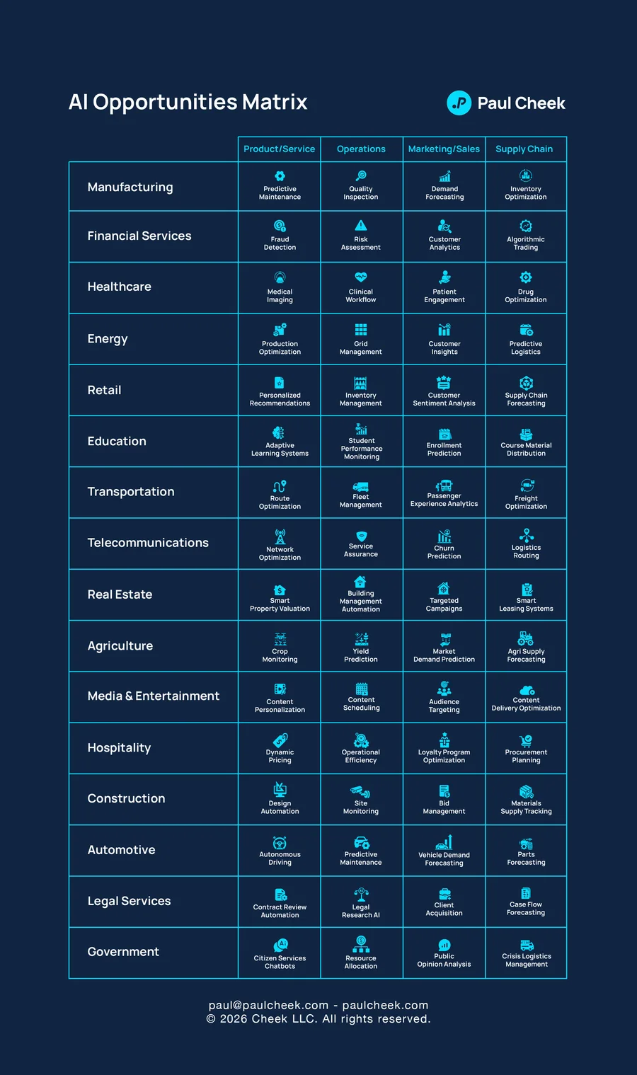 Opportunities Matrix Examples — framework diagram from No One Works Here