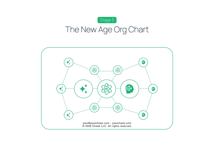 State of the Art Org Chart — Stage 5: New Age — framework diagram from No One Works Here